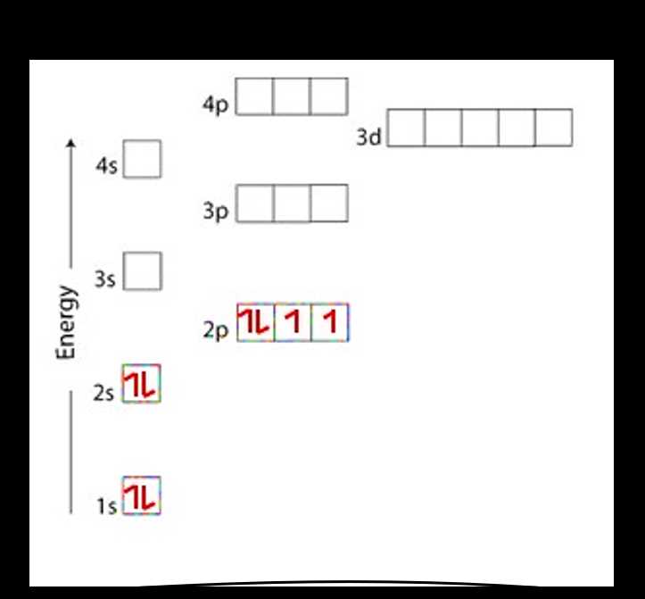 electron configuration worksheet write the complete ground state answer key