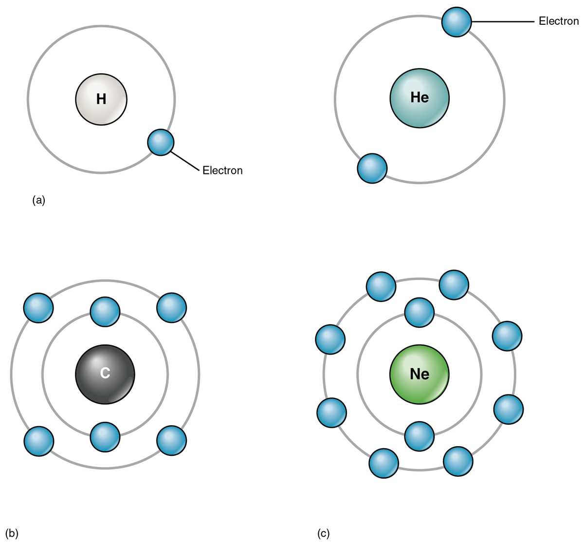 electrons in atoms answer key