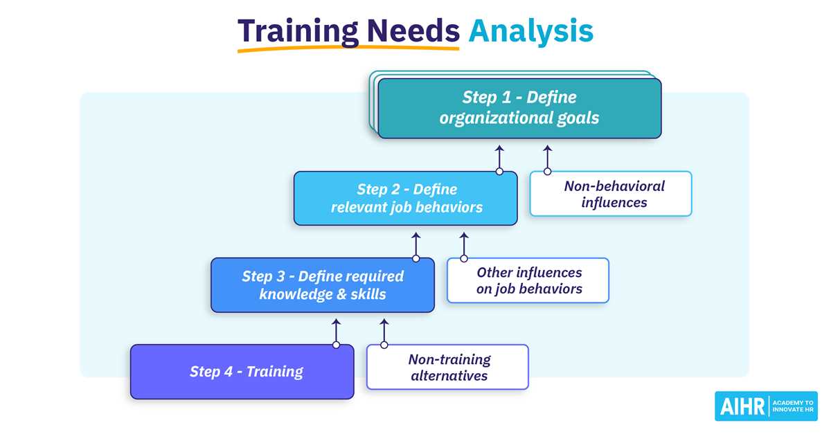 employment and career readiness workplace behaviors review answer key