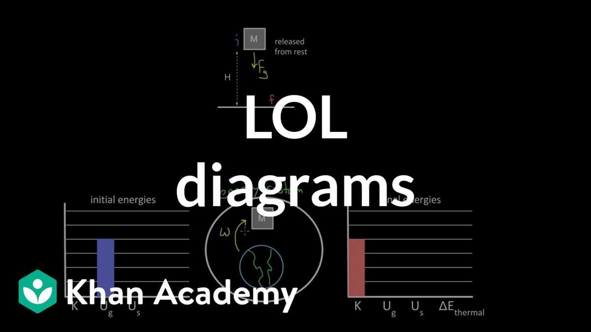energy and bar chart study guide answer key