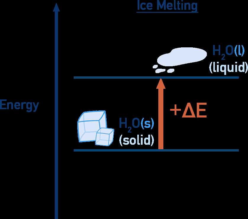 energy diagram worksheet answers key regents chemistry