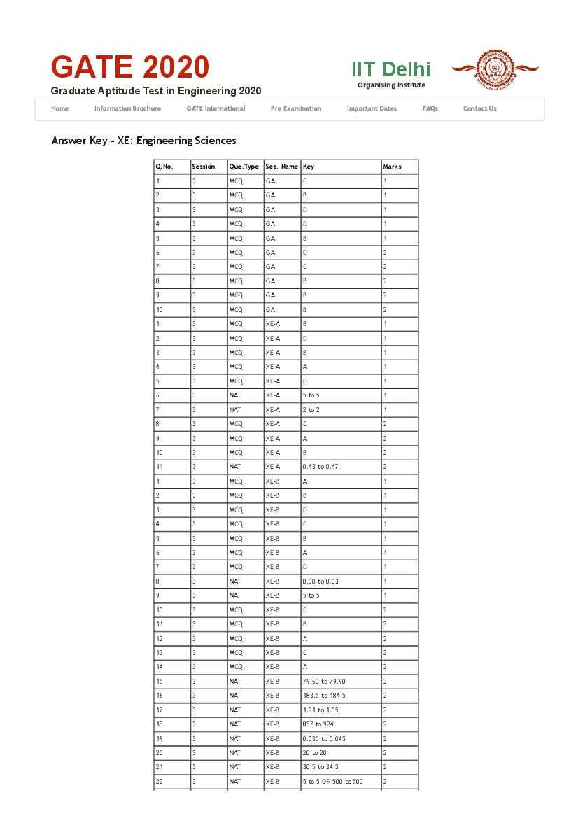 engineering answer key
