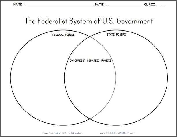 federalism classification activity answer key