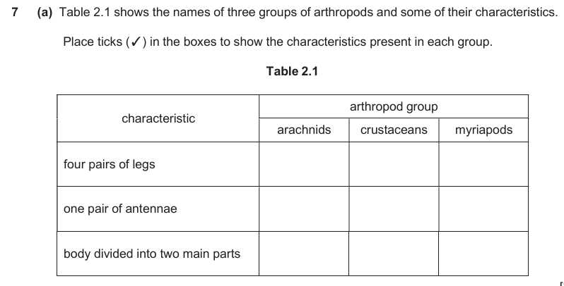 28 2 groups of arthropods answer key