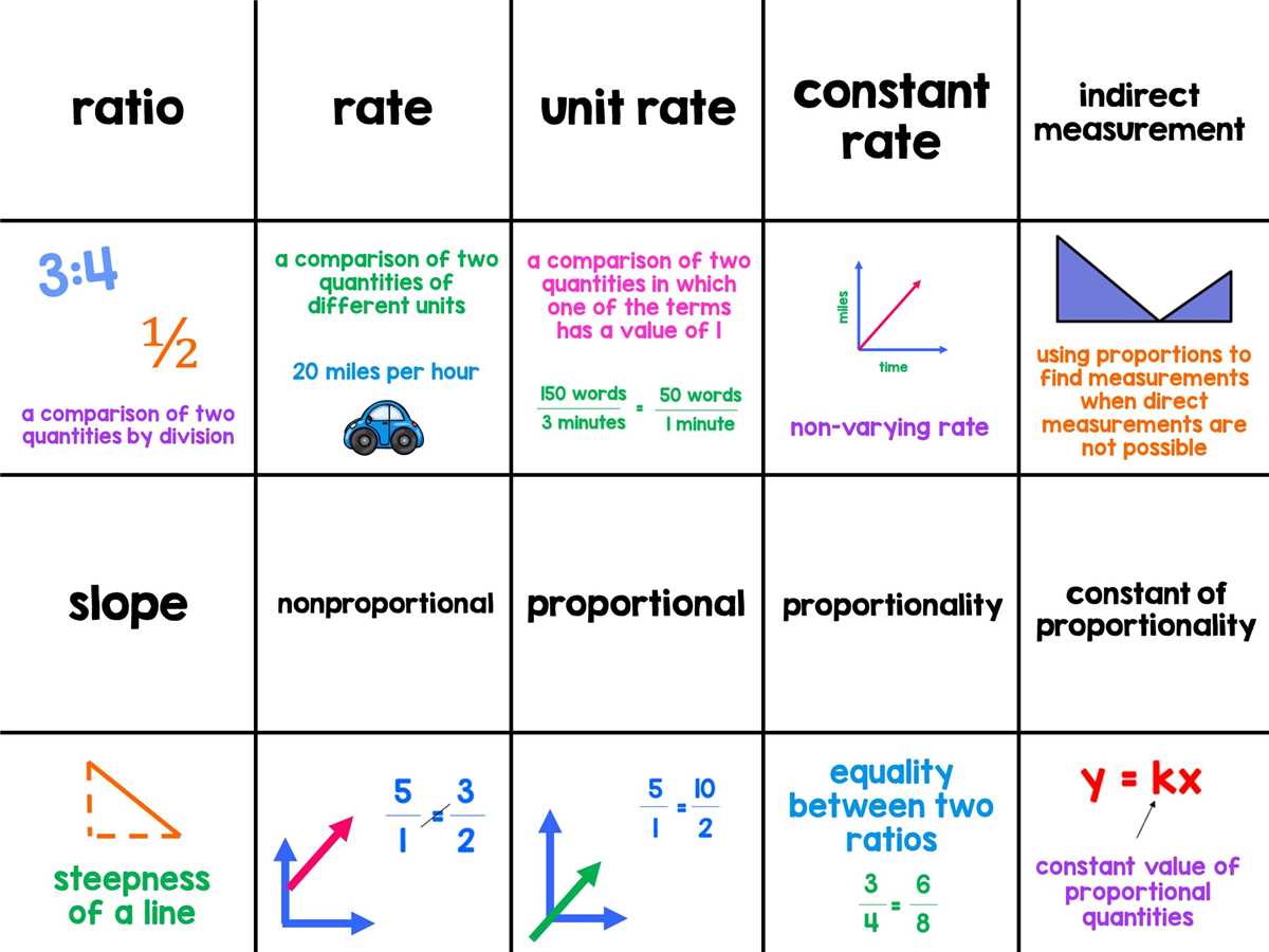 unit 3 lesson 1 understanding proportional relationships answer key