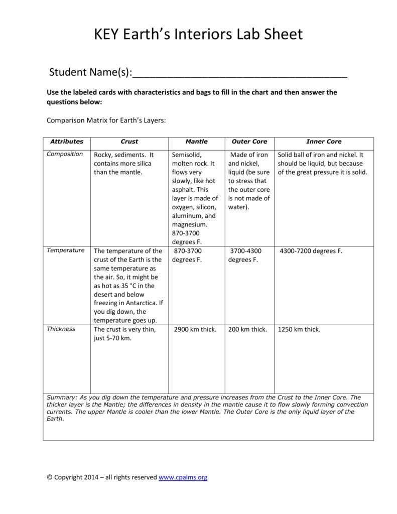 ess modeling of earths interior sample cluster answer key