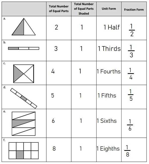 eureka math grade 5 module 5 problem set answer key