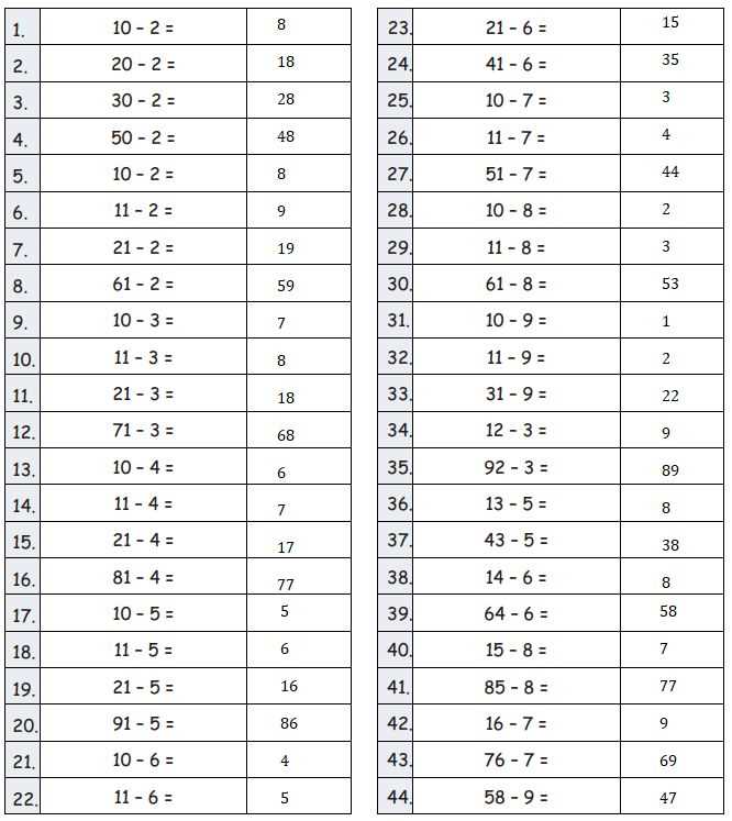 eureka math grade 7 module 2 lesson 17 answer key