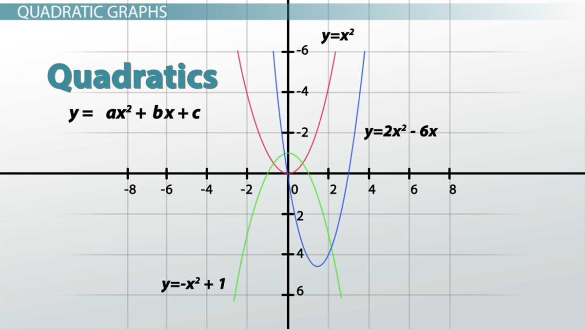 eureka math lesson 3 representations of a line answer key eureka math lesson 3 representations of a line answer key