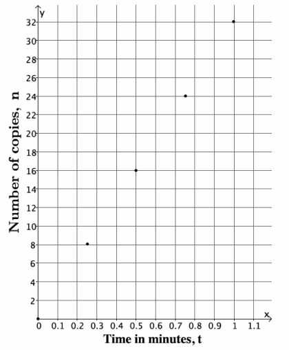 eureka math lesson 4 homework 2.4 answer key