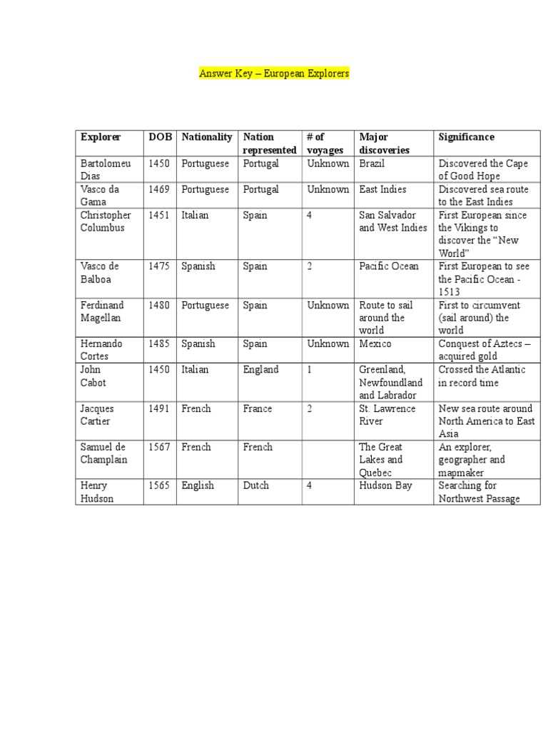 exploration sheet answer key