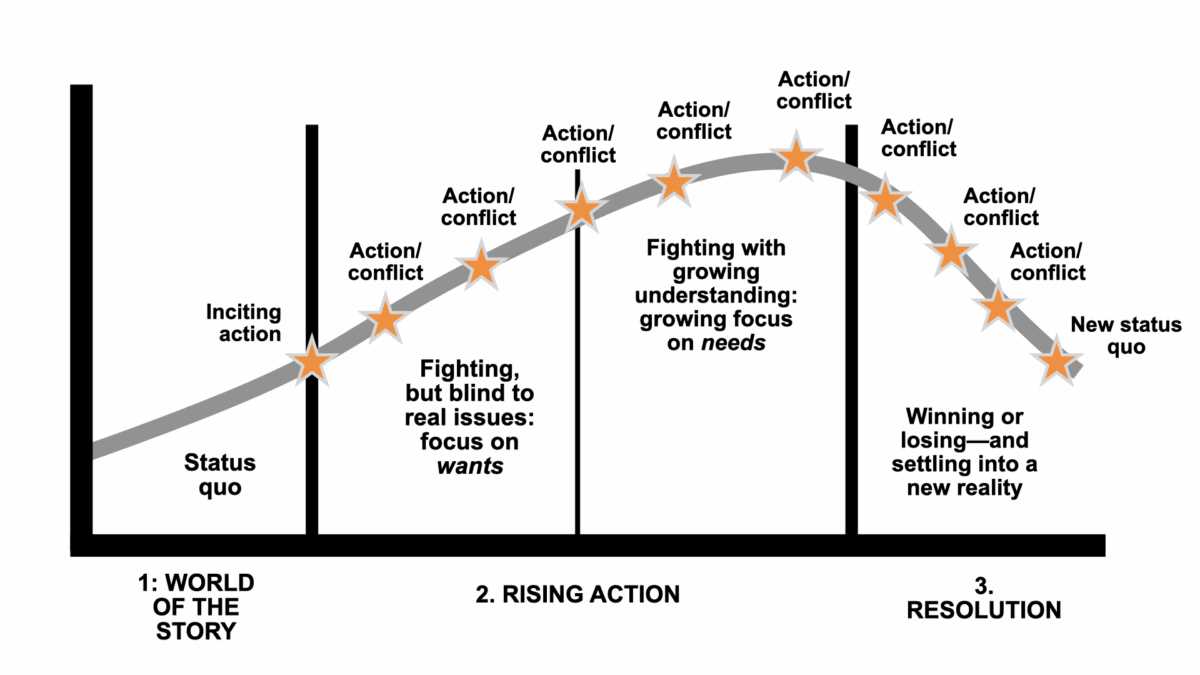 lauras story reflection answer key lauras story reflection answer key