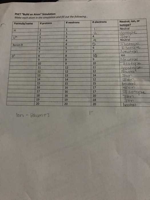 build an atom phet answer key part 2