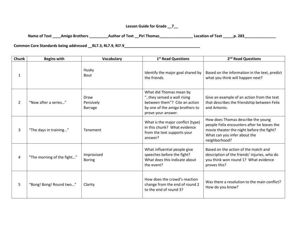 amigo brothers commonlit answer key amigo brothers commonlit answer key