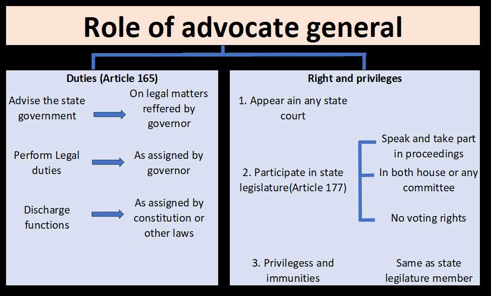 federalism classification activity answer key