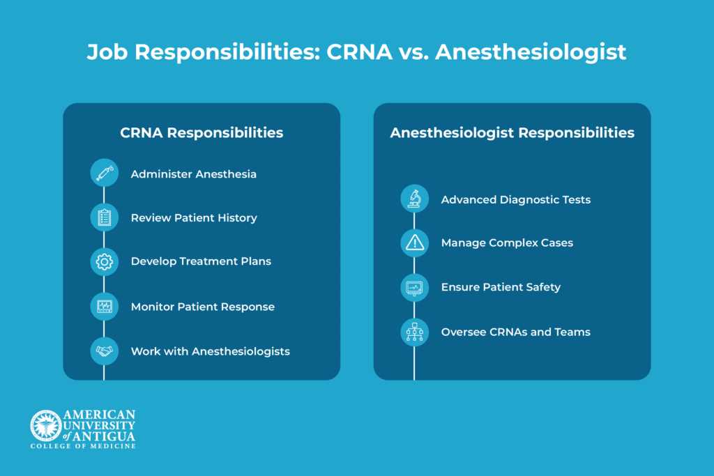 current reviews for nurse anesthetists answer key