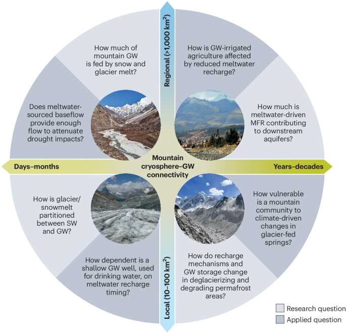 applied physical geography geosystems in the laboratory answer key