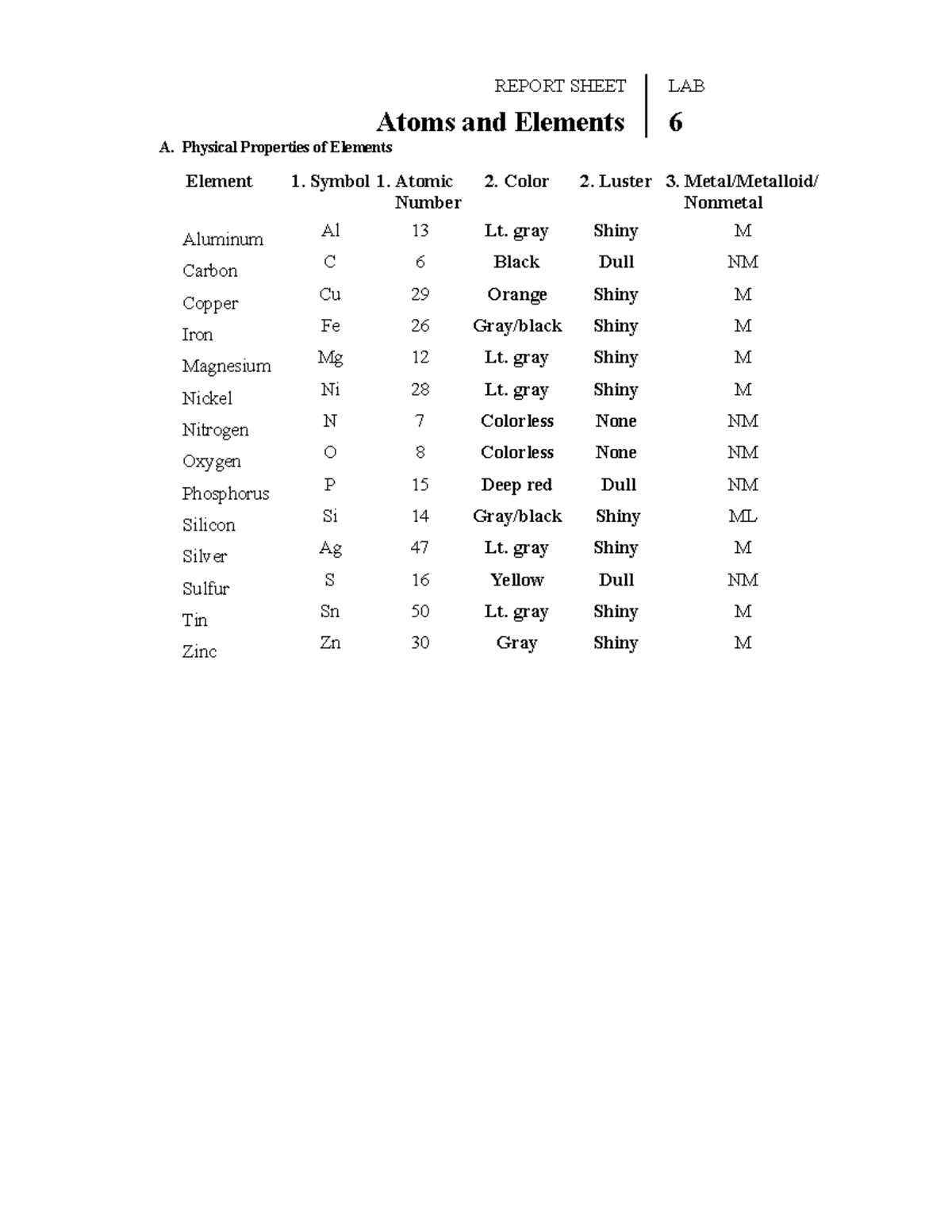 properties of atoms and the periodic table answer key