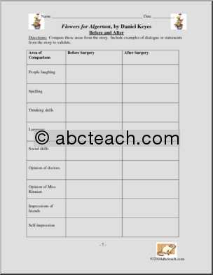 flowers for algernon comprehension questions answer key