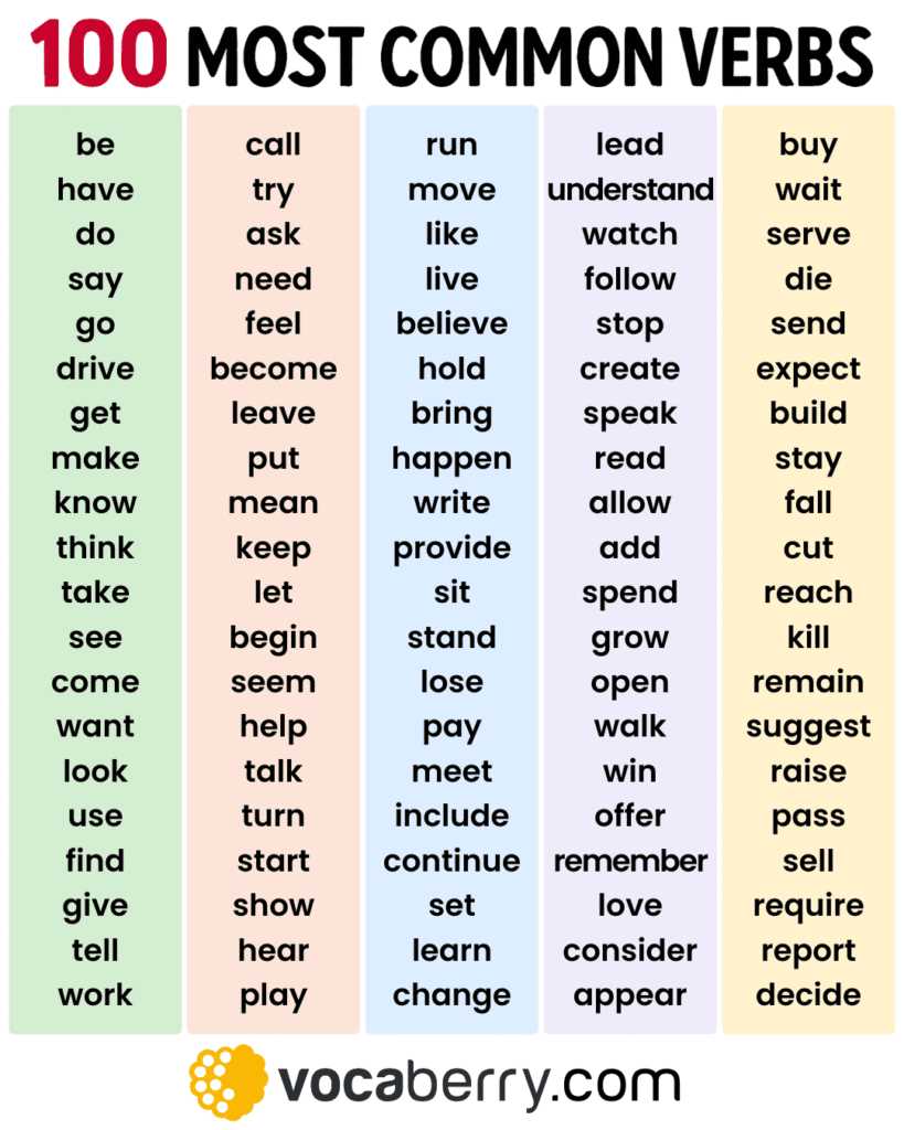 key concept builder lesson 3 sound answers