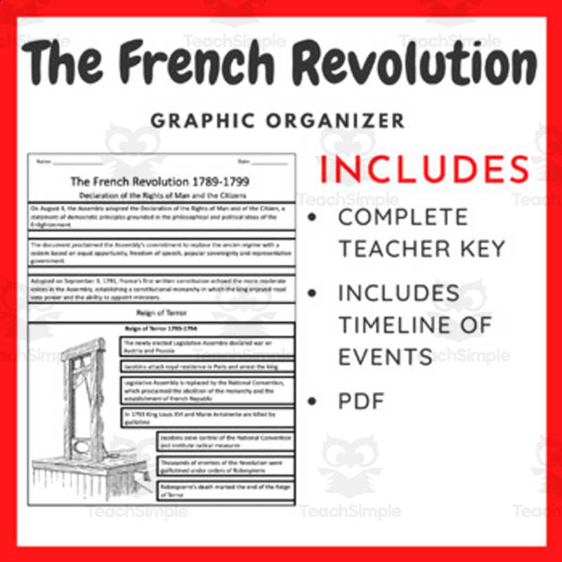 french revolution answer key