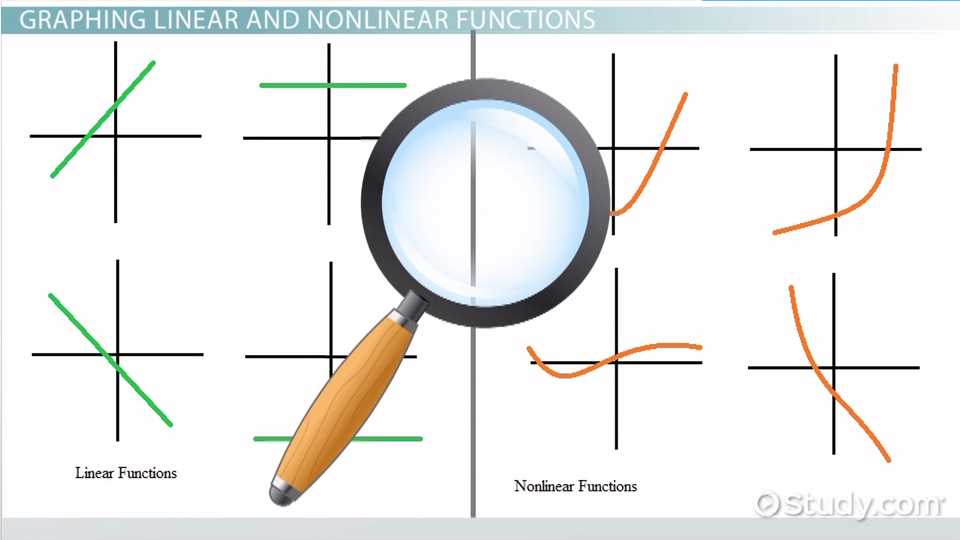 fun with functions linear ones answer key