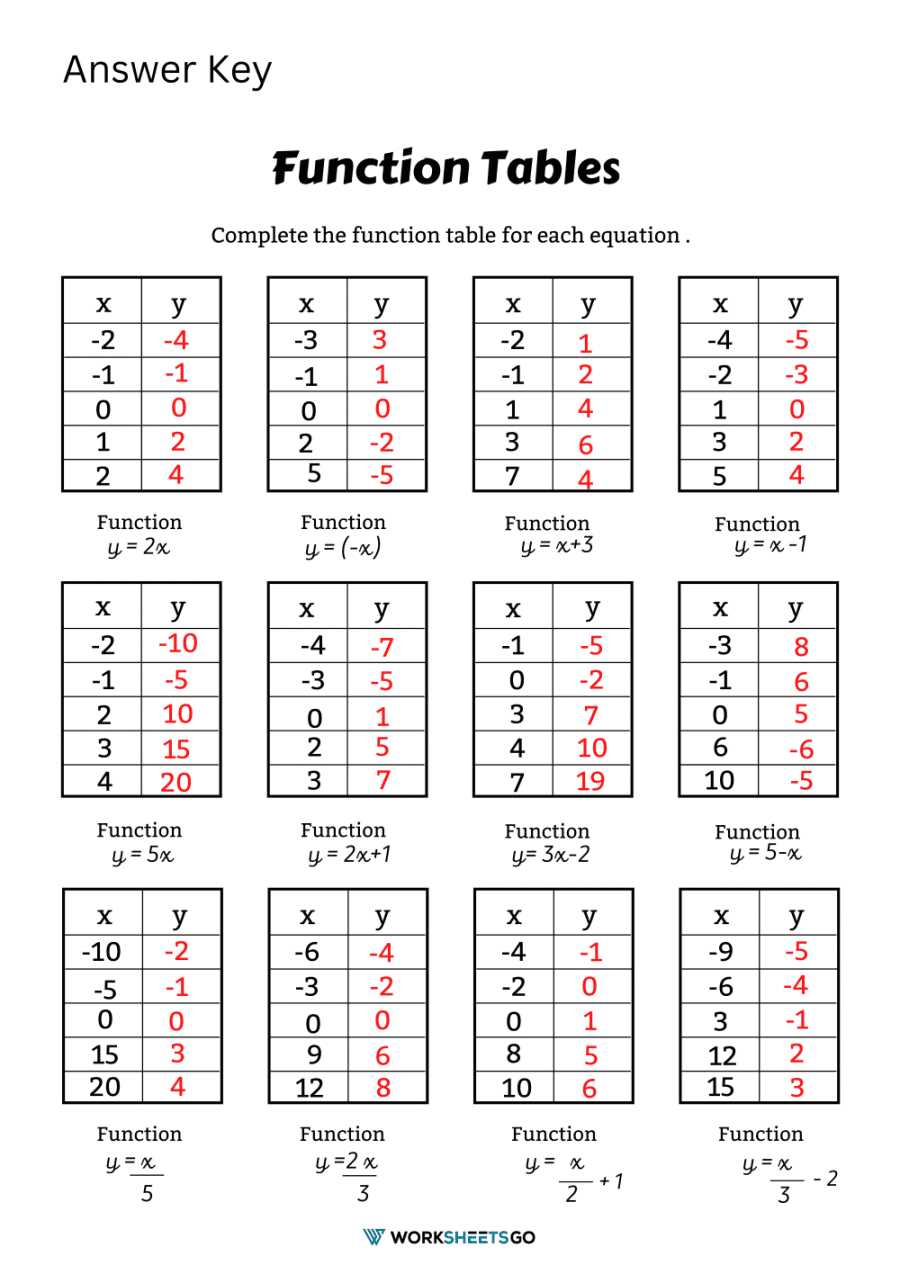 function table mathworksheets4kids answer key