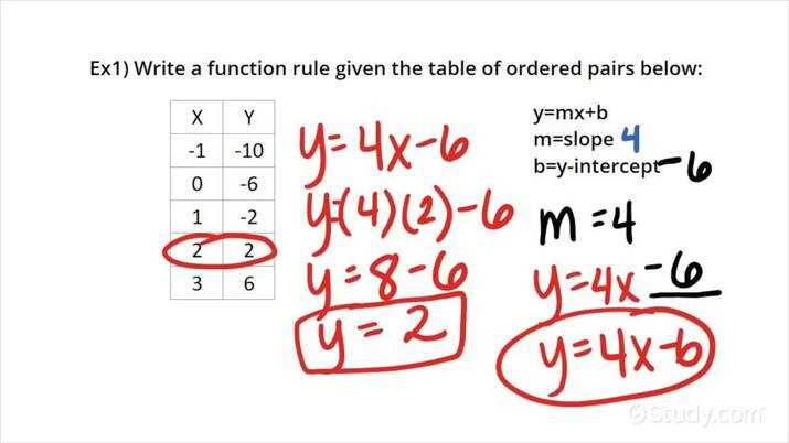 writing a function rule answer key