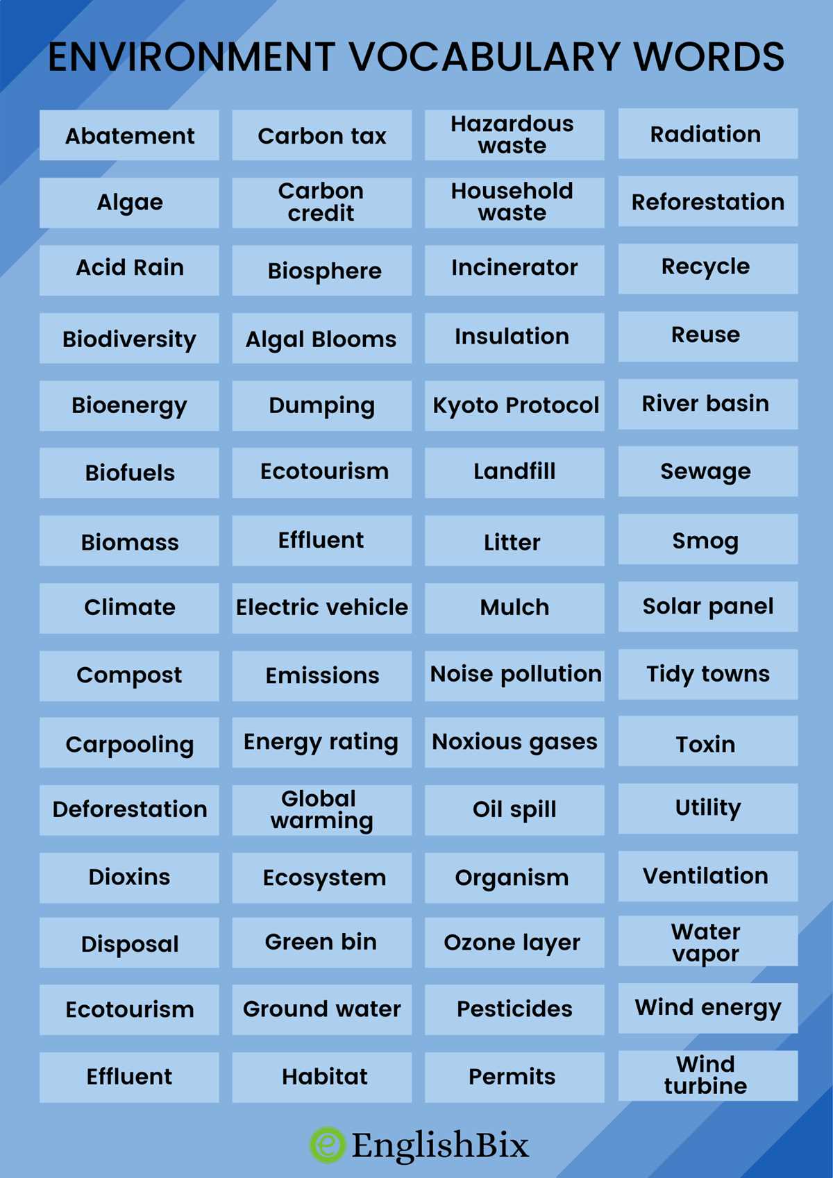 air pollution word search answer key air pollution word search answer key