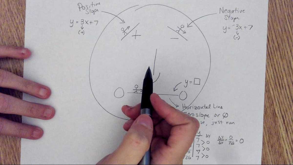 mr slope guy answer key