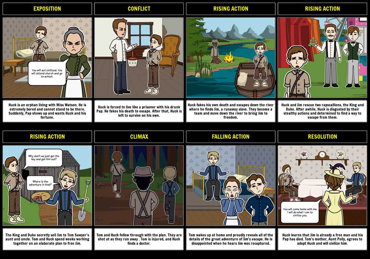 the adventures of huckleberry finn study guide answer key