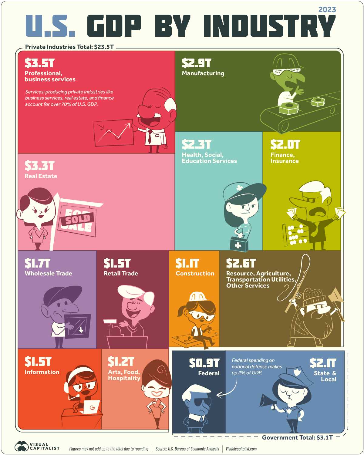 gdp mini q answer key