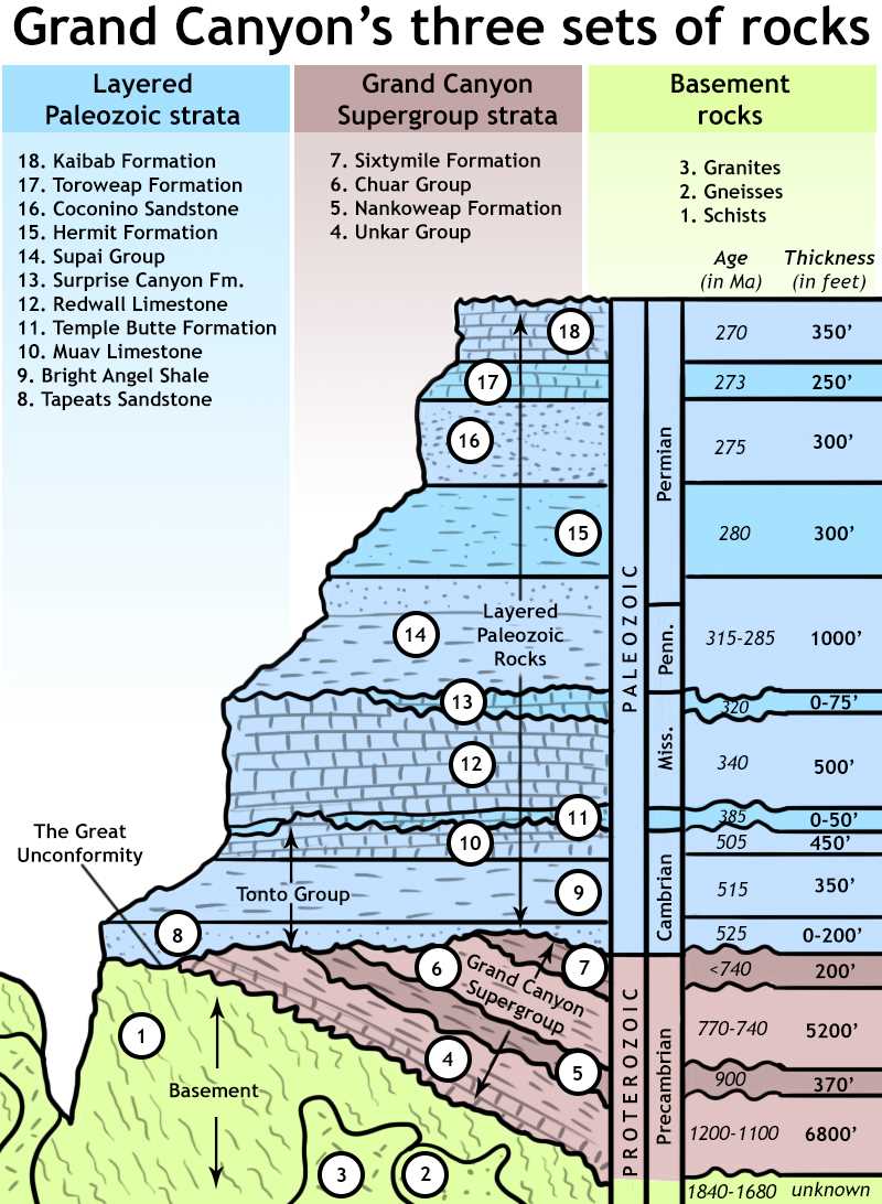 geologic events of earth history lab answer key