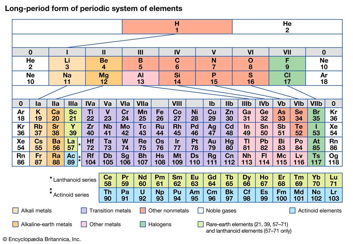 getting to know the elements answer key