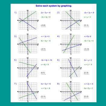 solve each system by graphing worksheet answer key solve each system by graphing worksheet answer key
