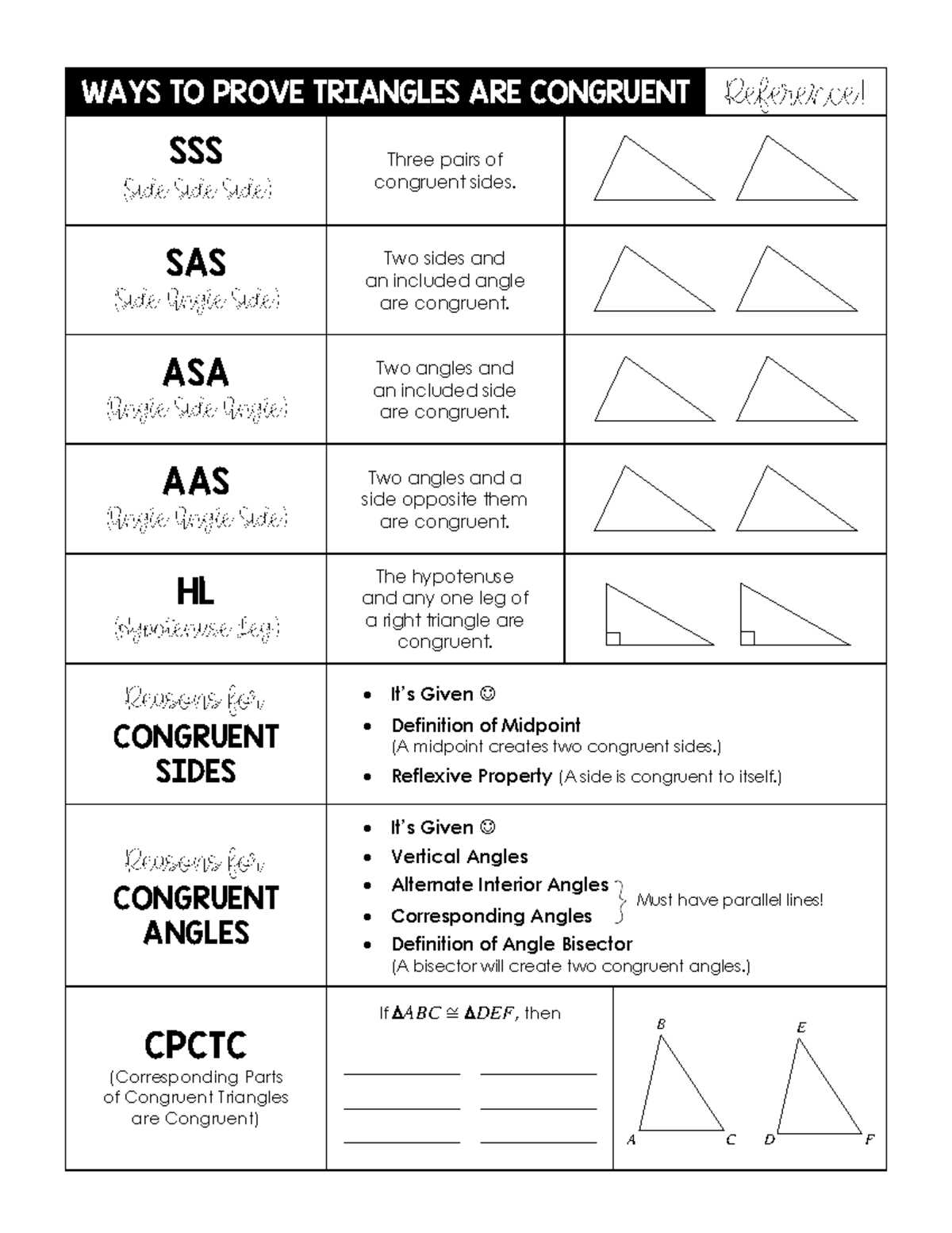 gina wilson all things algebra 2026 answers key triangle congruence