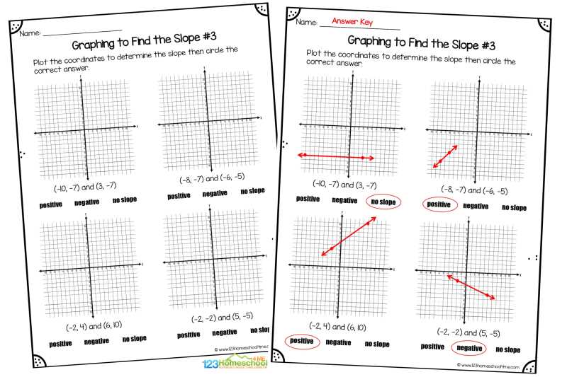gina wilson all things algebra slope review answer key