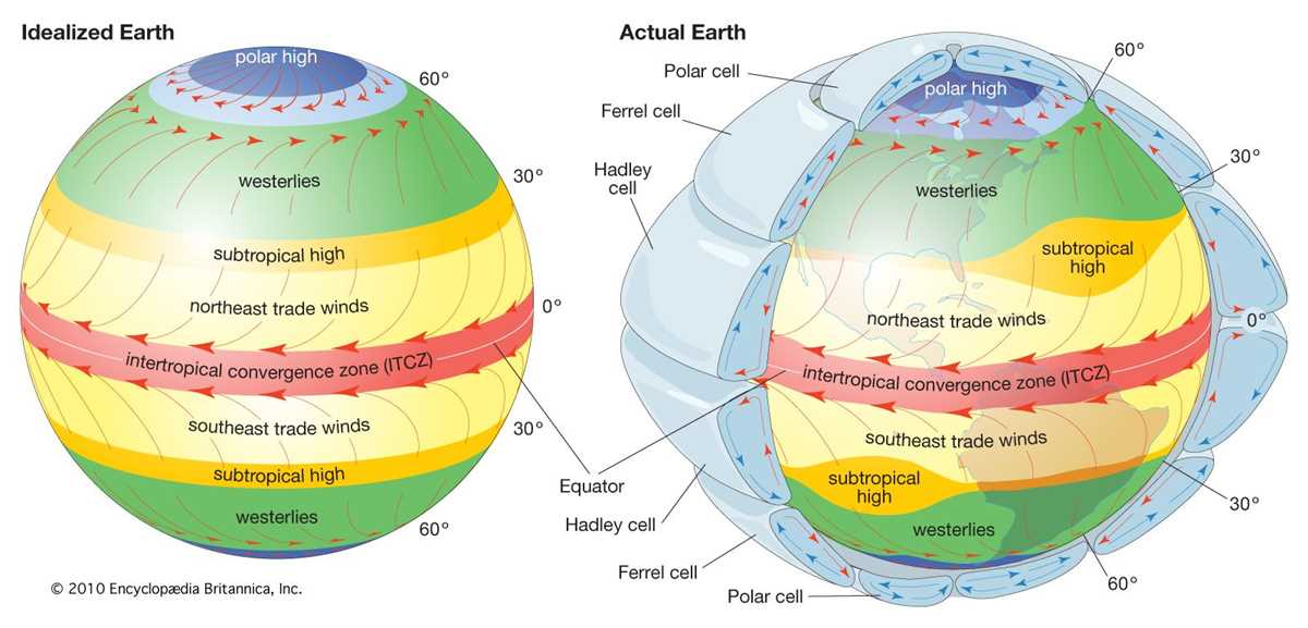 global wind belts answer key