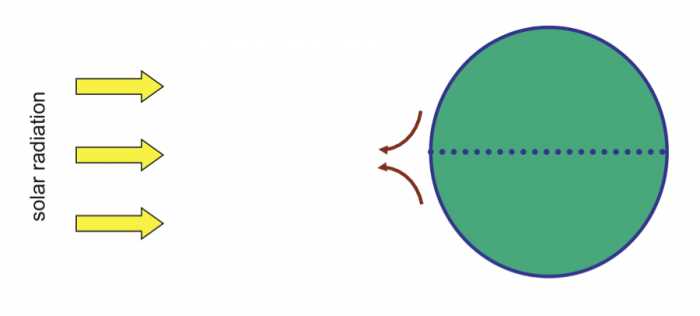 global wind belts answer key