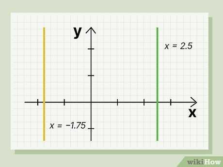 find the slope in a written expression answer key