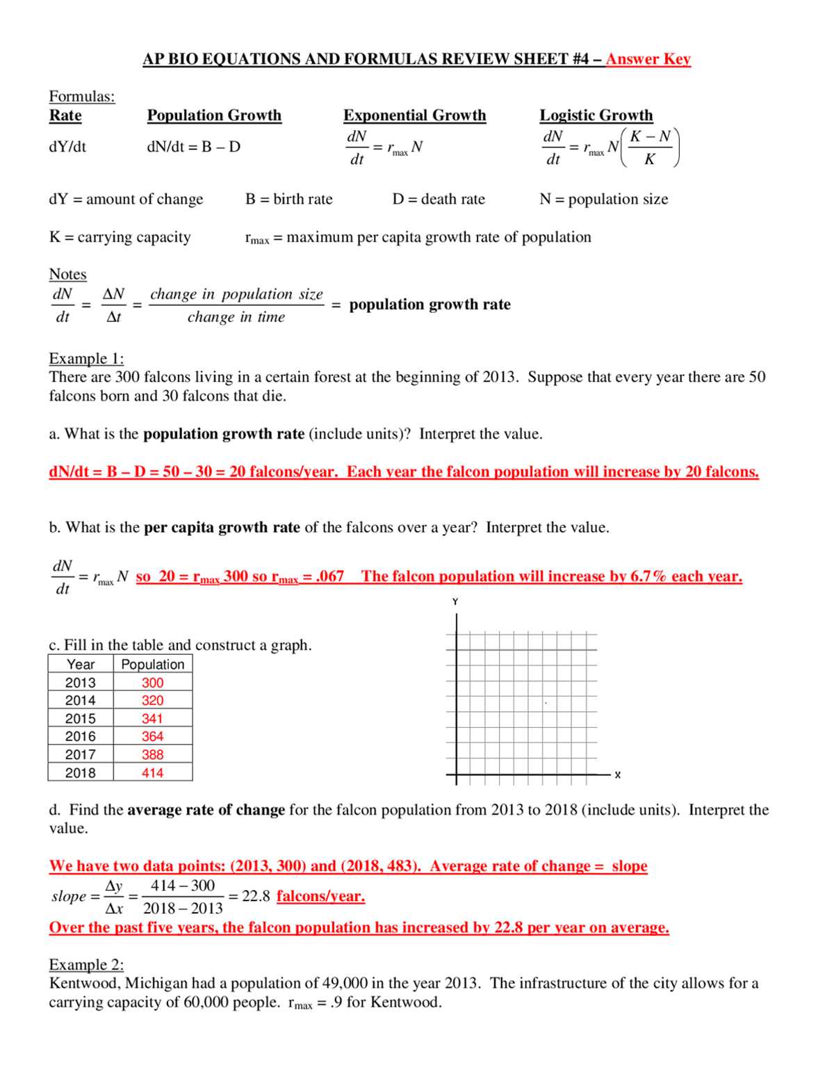 ap biology 2013 answer key ap biology 2013 answer key