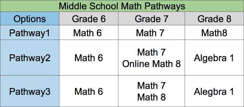grade 6 module 4 lesson 8 answer key