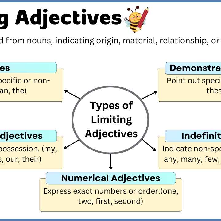 grammar tutor chapitre 7 interrogative adjectives answer key