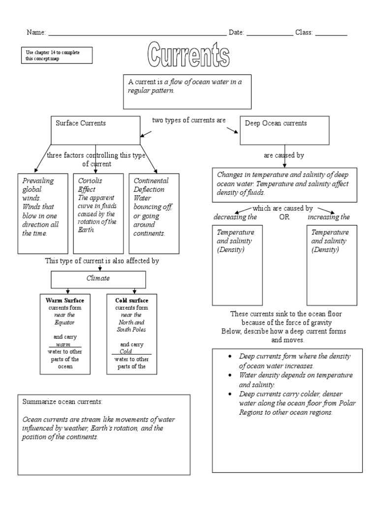 graphic organizer convection currents nitty gritty science answer key