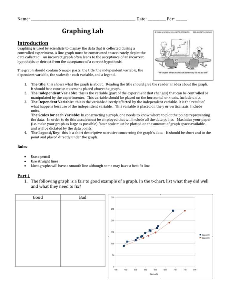 graphing in the biology classroom graphs answer key