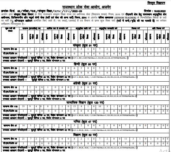 2nd grade answer key 2026 sanskrit department