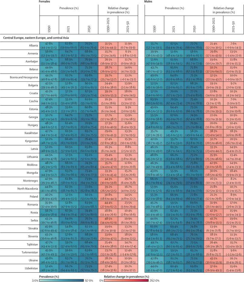 guided reading activity 12 4 eastern europe answer key