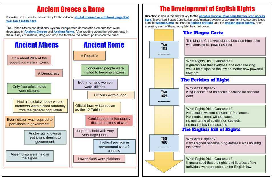 guided reading activity foundations of government lesson 2 answer key