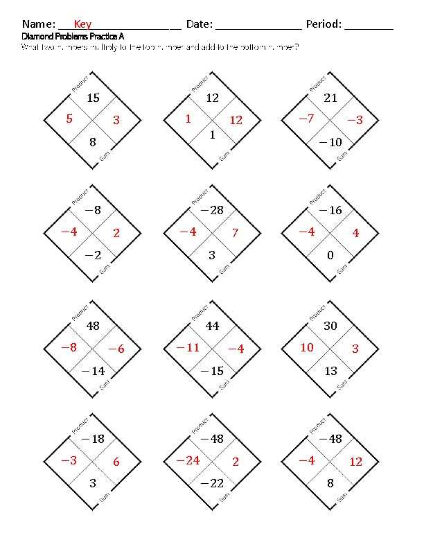 15 2 practice problems answer key
