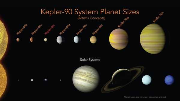 have you ever heard of the planet saturn answer key